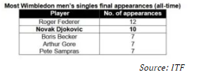 History awaits Djokovic in ‘super Sunday’ clash with Alcaraz