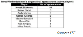 History awaits Djokovic in ‘super Sunday’ clash with Alcaraz